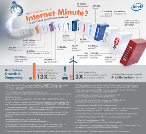minute in web Time