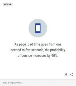 Loading pages on mobile